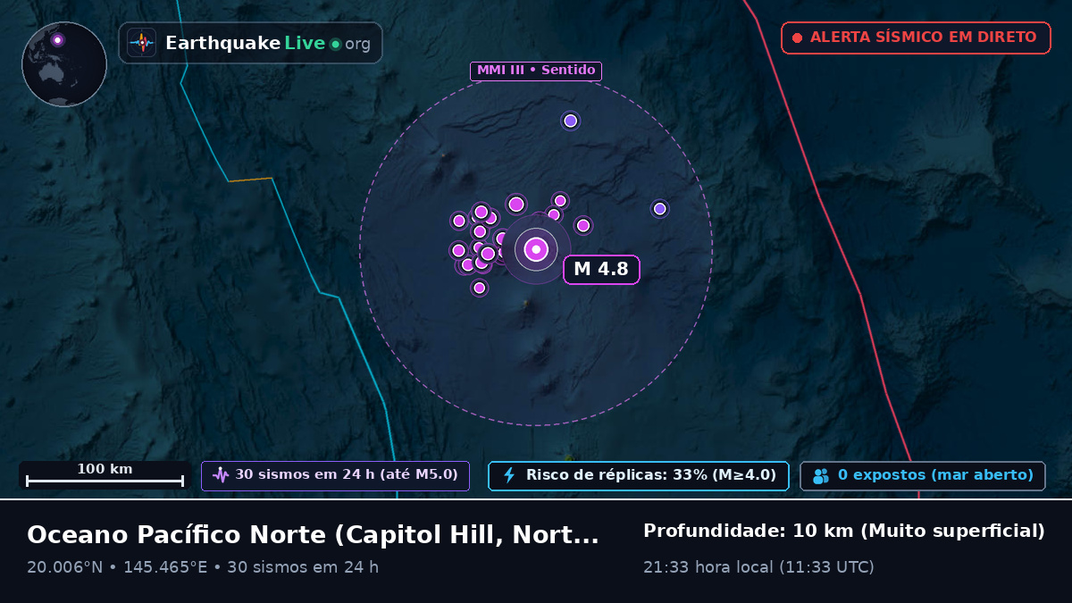 Oceano Pacífico Norte (Northern Mariana Islands)