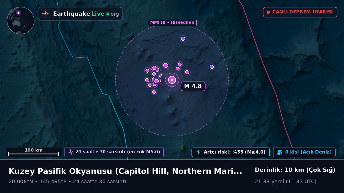 Kuzey Pasifik Okyanusu (Northern Mariana Islands)