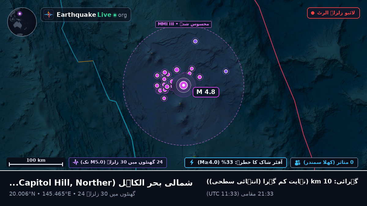 شمالی بحر الکاہل (Northern Mariana Islands)
