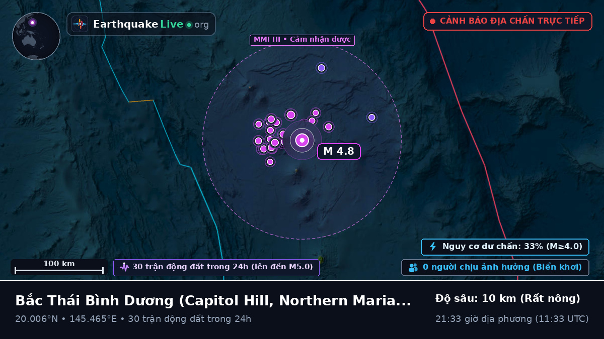 Bắc Thái Bình Dương (Northern Mariana Islands)