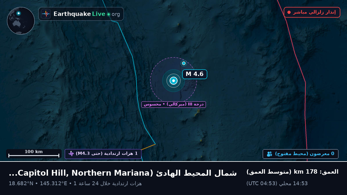 شمال المحيط الهادئ (Northern Mariana Islands)