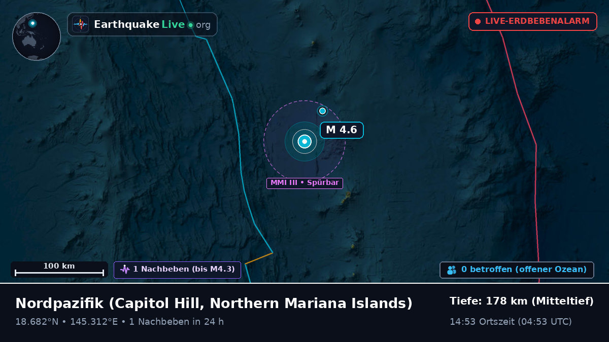 Nordpazifik (Northern Mariana Islands)