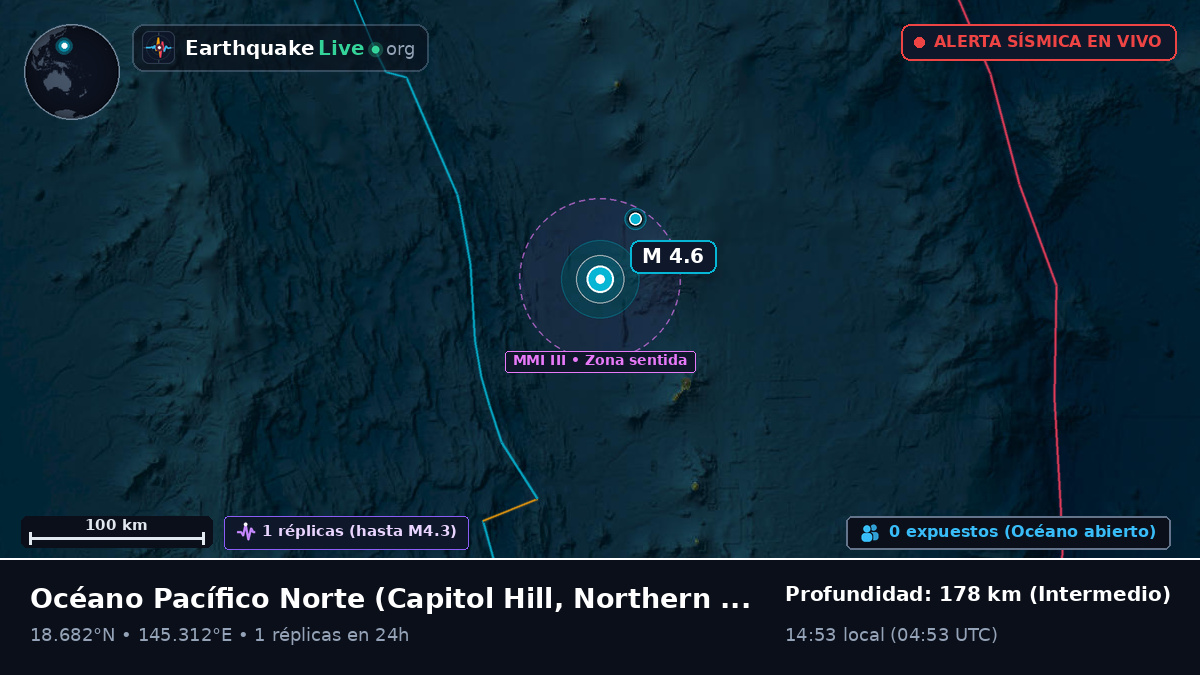 Océano Pacífico Norte (Northern Mariana Islands)