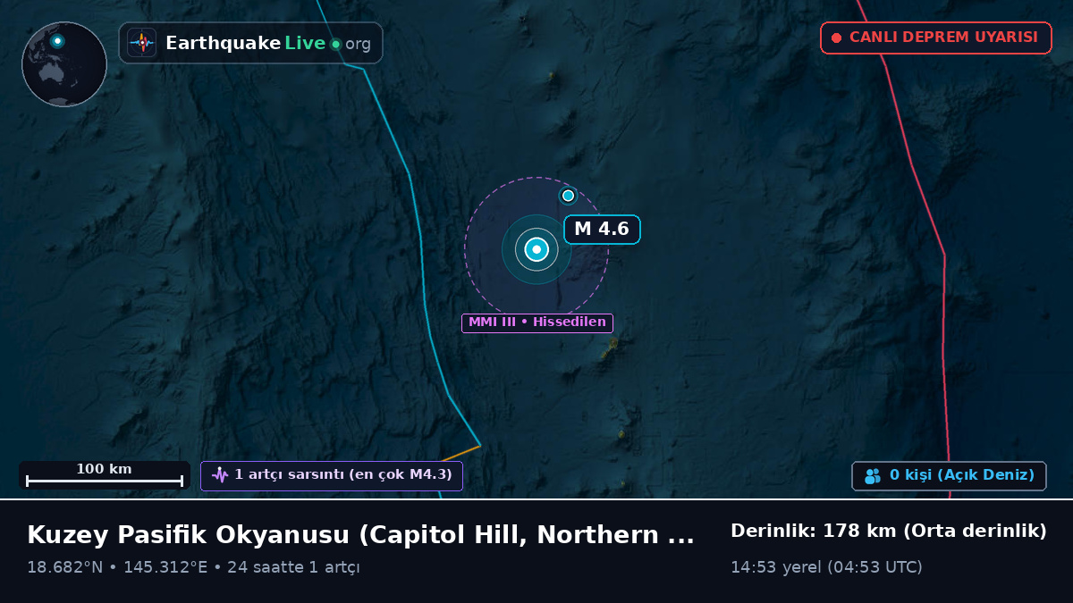 Kuzey Pasifik Okyanusu (Northern Mariana Islands)