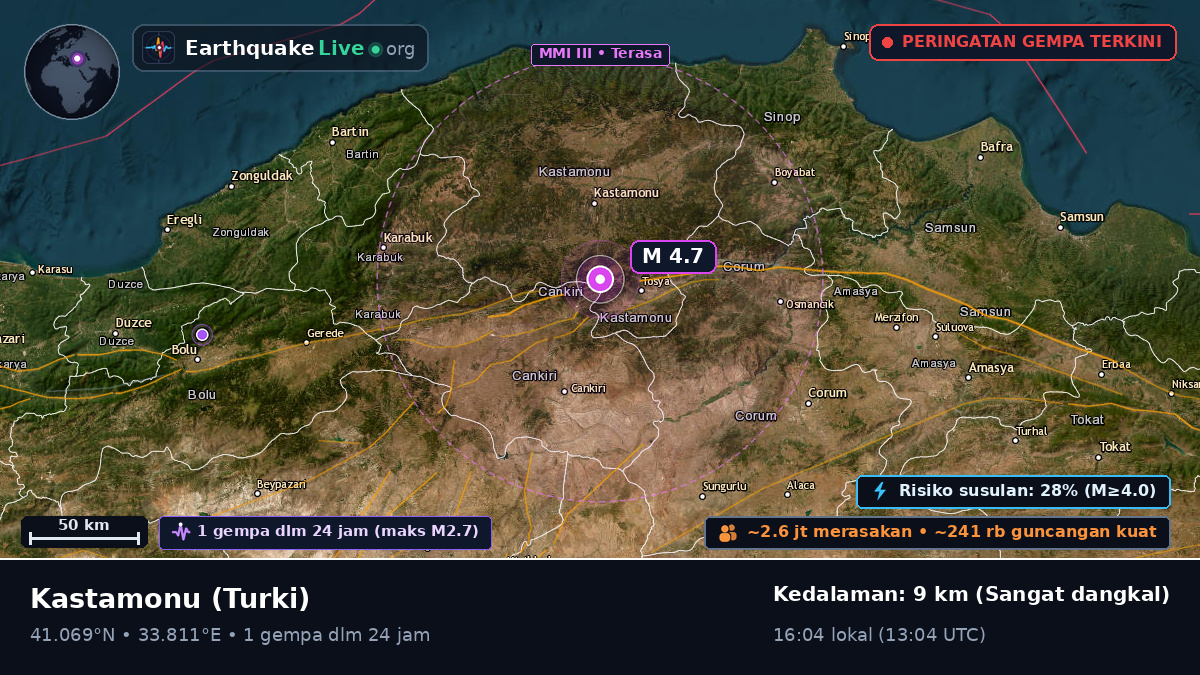 Kastamonu, Turki
