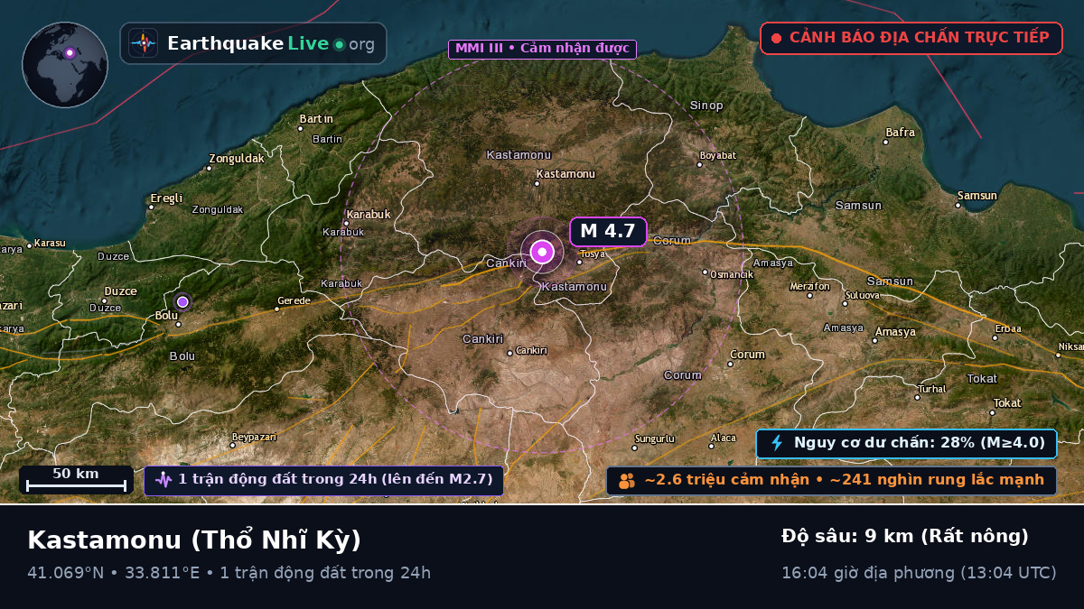 Kastamonu, Thổ Nhĩ Kỳ