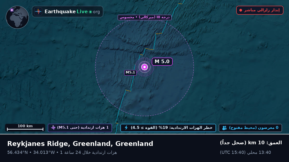 شمال المحيط الأطلسي (Greenland)