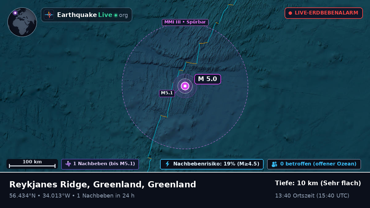 Nordatlantik (Greenland)