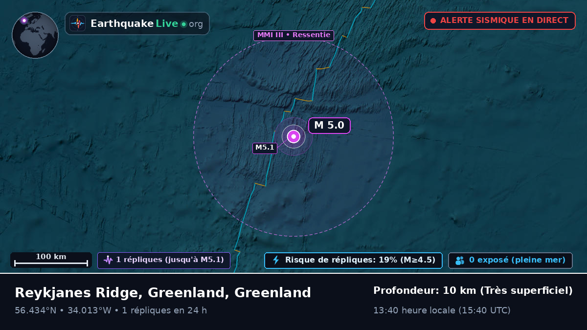 Océan Atlantique Nord (Greenland)