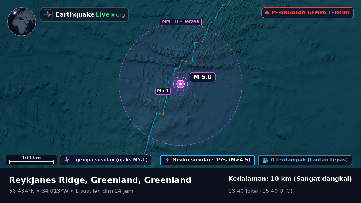 Samudra Atlantik Utara (Greenland)