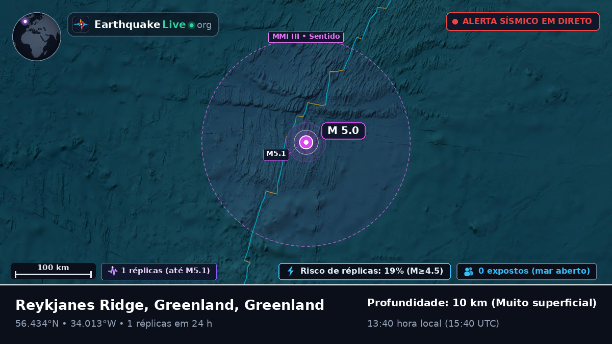 Oceano Atlântico Norte (Greenland)