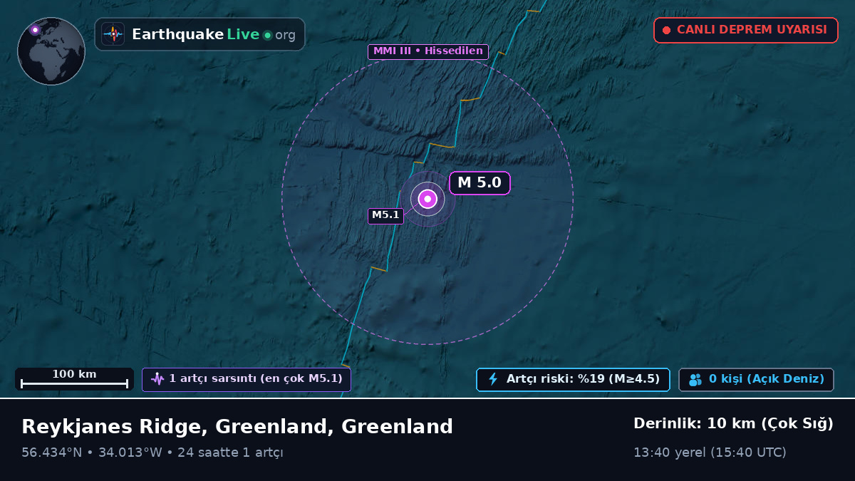 Kuzey Atlantik Okyanusu (Greenland)
