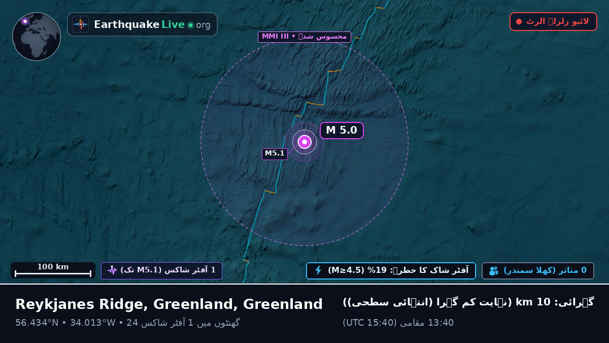 شمالی بحر اوقیانوس (Greenland)
