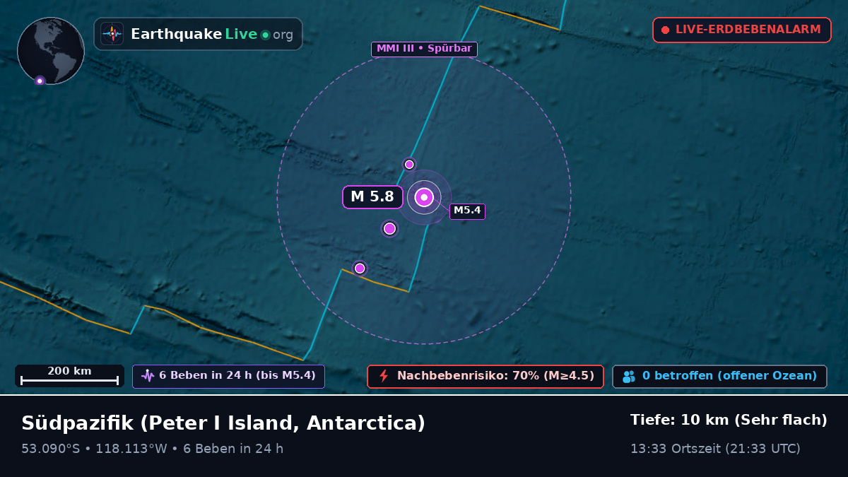 Südpazifik (Antarctica)
