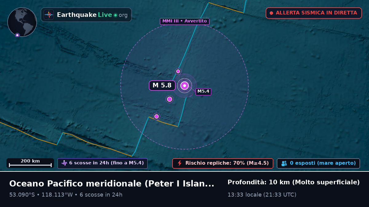 Oceano Pacifico meridionale (Antarctica)
