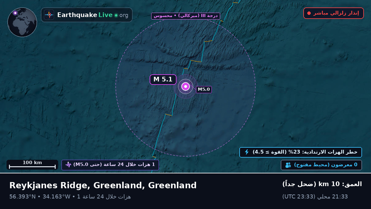 شمال المحيط الأطلسي (Greenland)