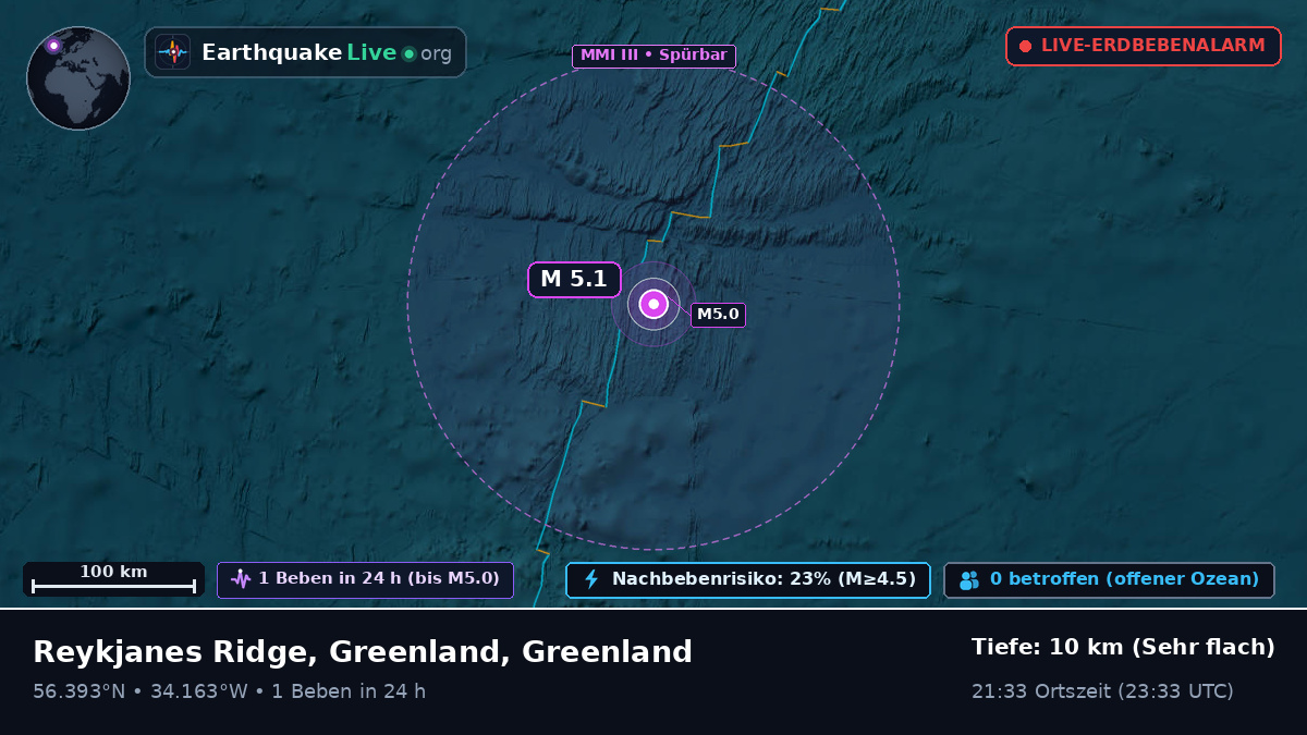 Nordatlantik (Greenland)