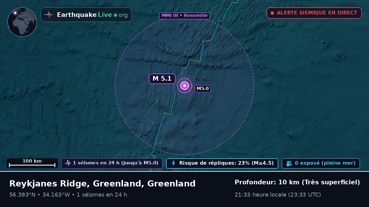 Océan Atlantique Nord (Greenland)