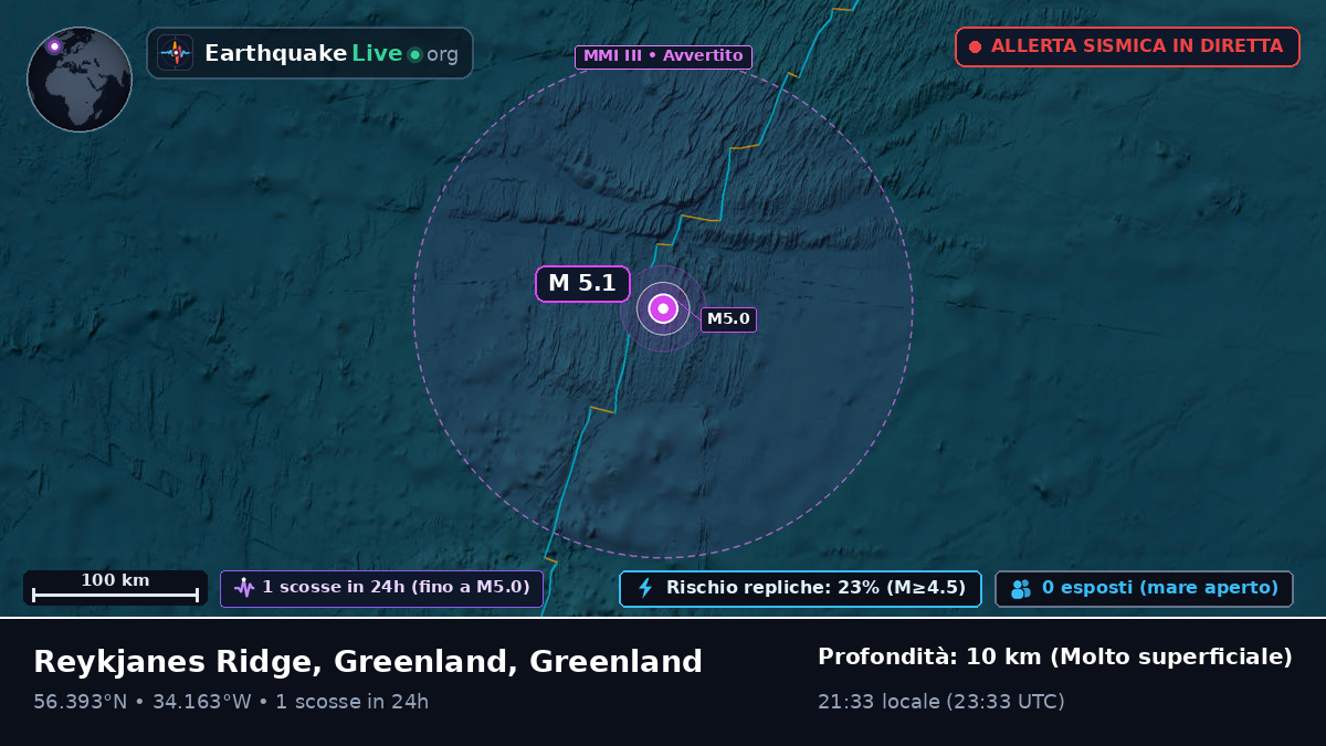Oceano Atlantico settentrionale (Greenland)