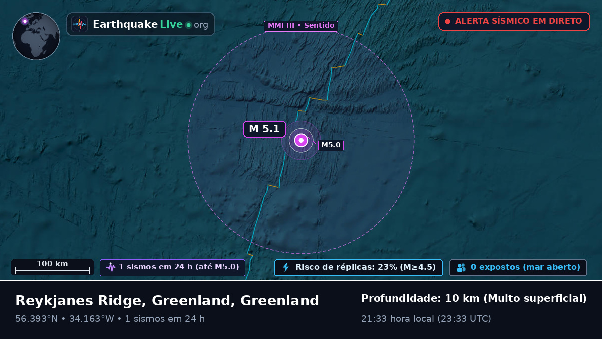 Oceano Atlântico Norte (Greenland)