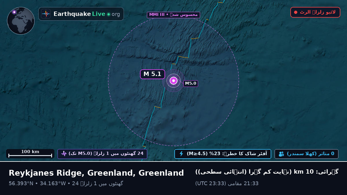 شمالی بحر اوقیانوس (Greenland)