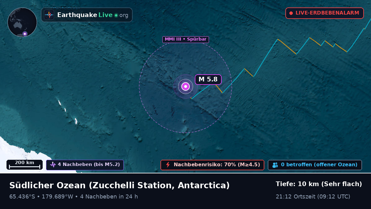 Südlicher Ozean (Antarctica)