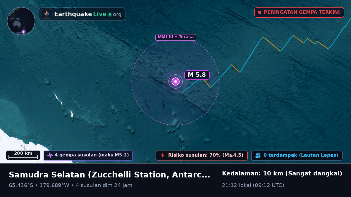Samudra Selatan (Antarctica)