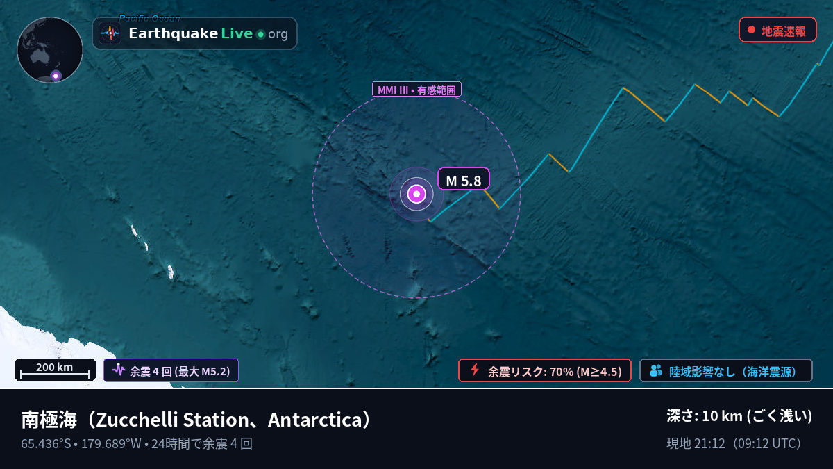 南極海 (Antarctica)