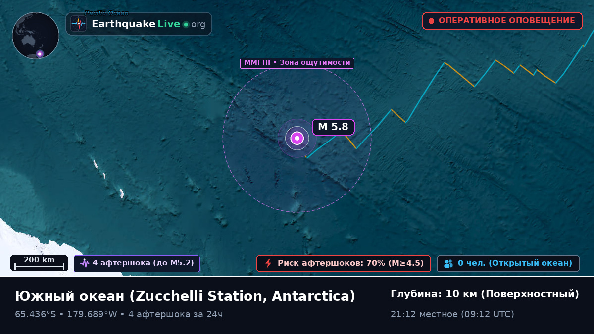 Южный океан (Antarctica)