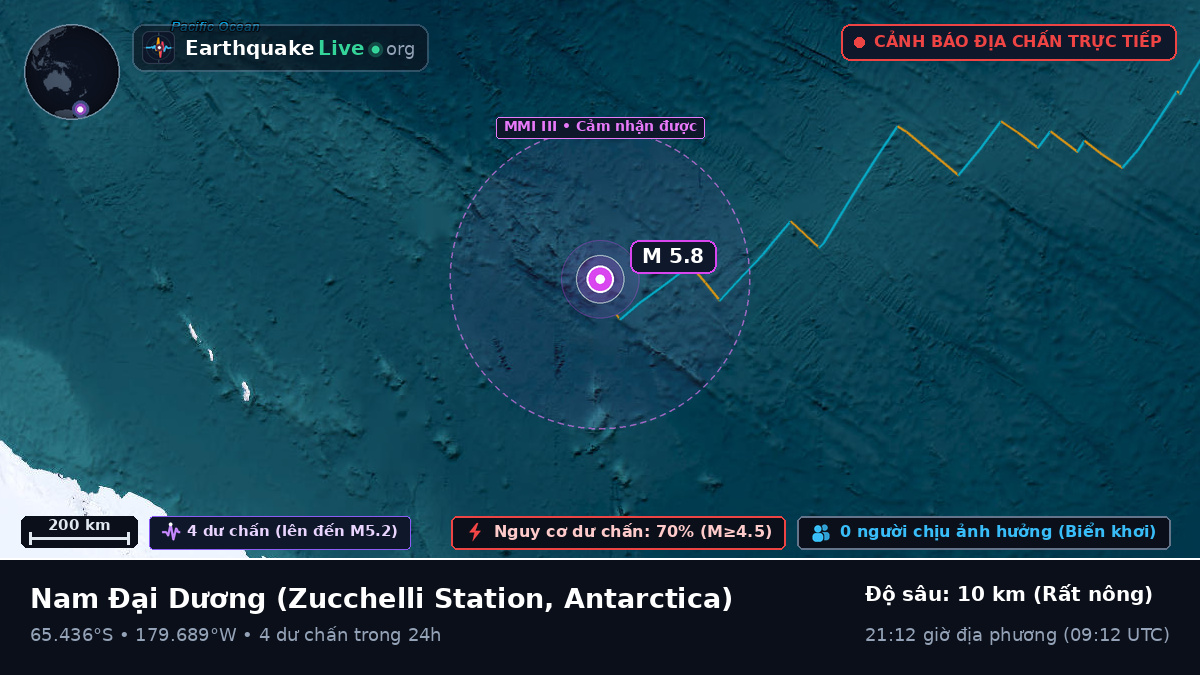 Nam Đại Dương (Antarctica)