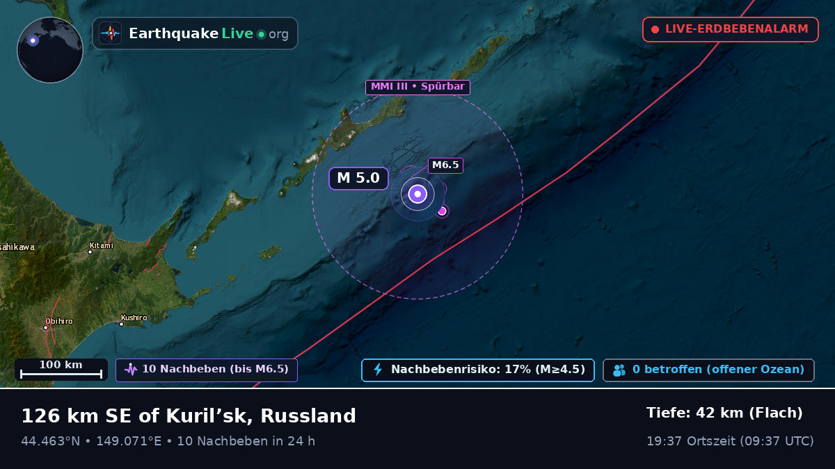 Nordpazifik (Japan)
