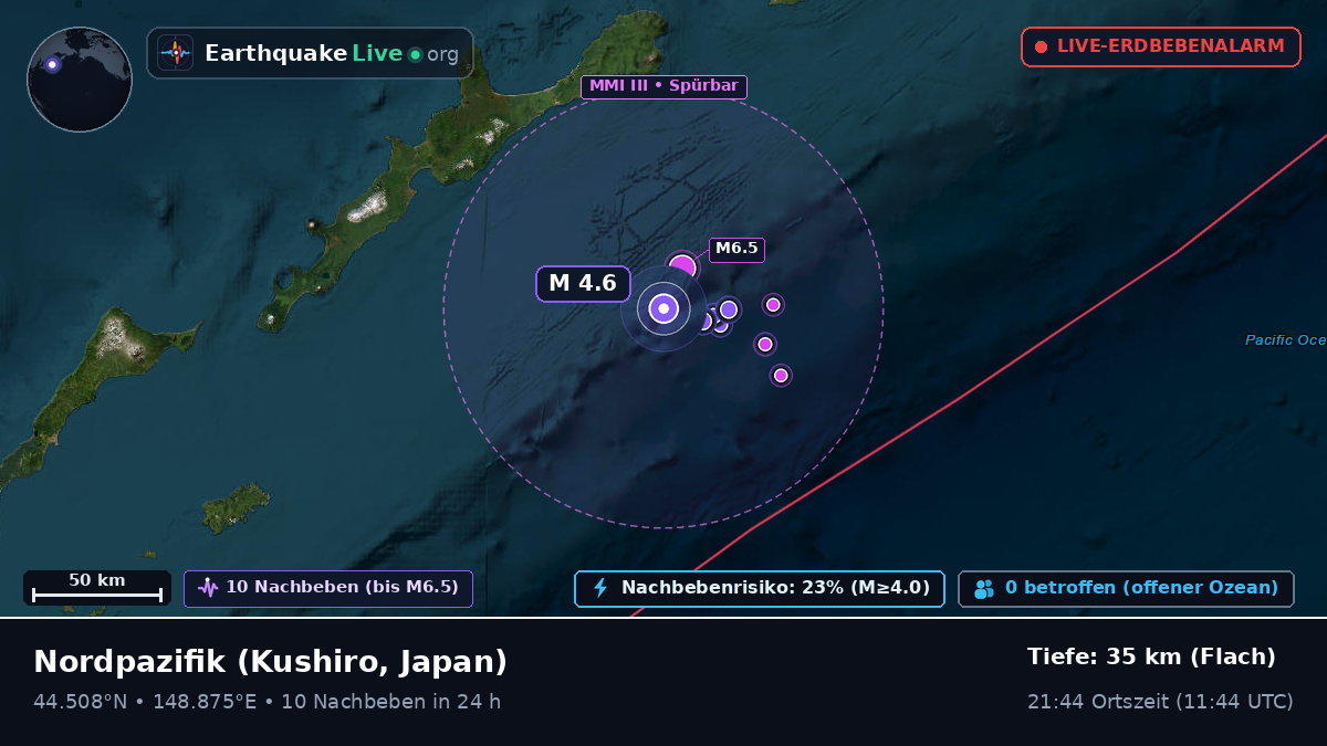 Nordpazifik (Japan)