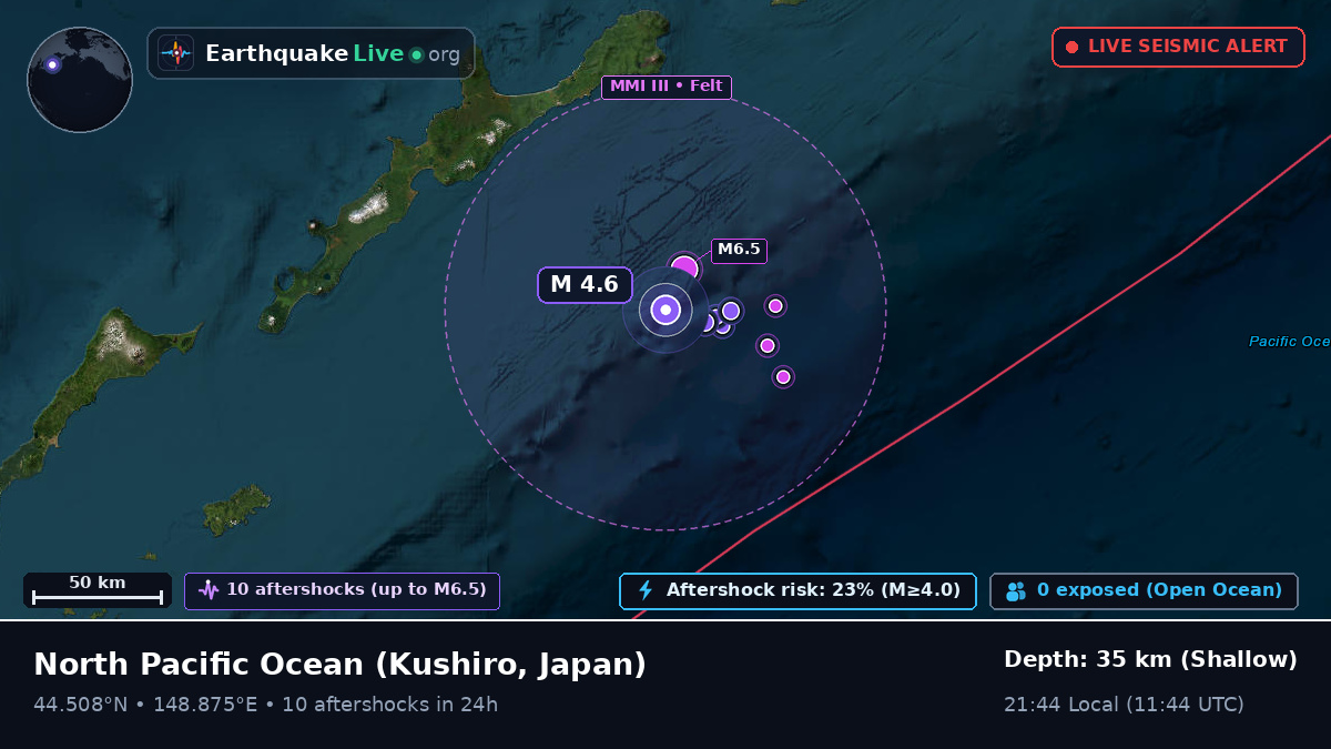 North Pacific Ocean (Japan)