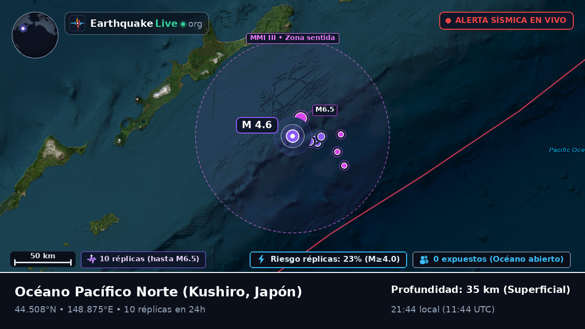 Océano Pacífico Norte (Japón)