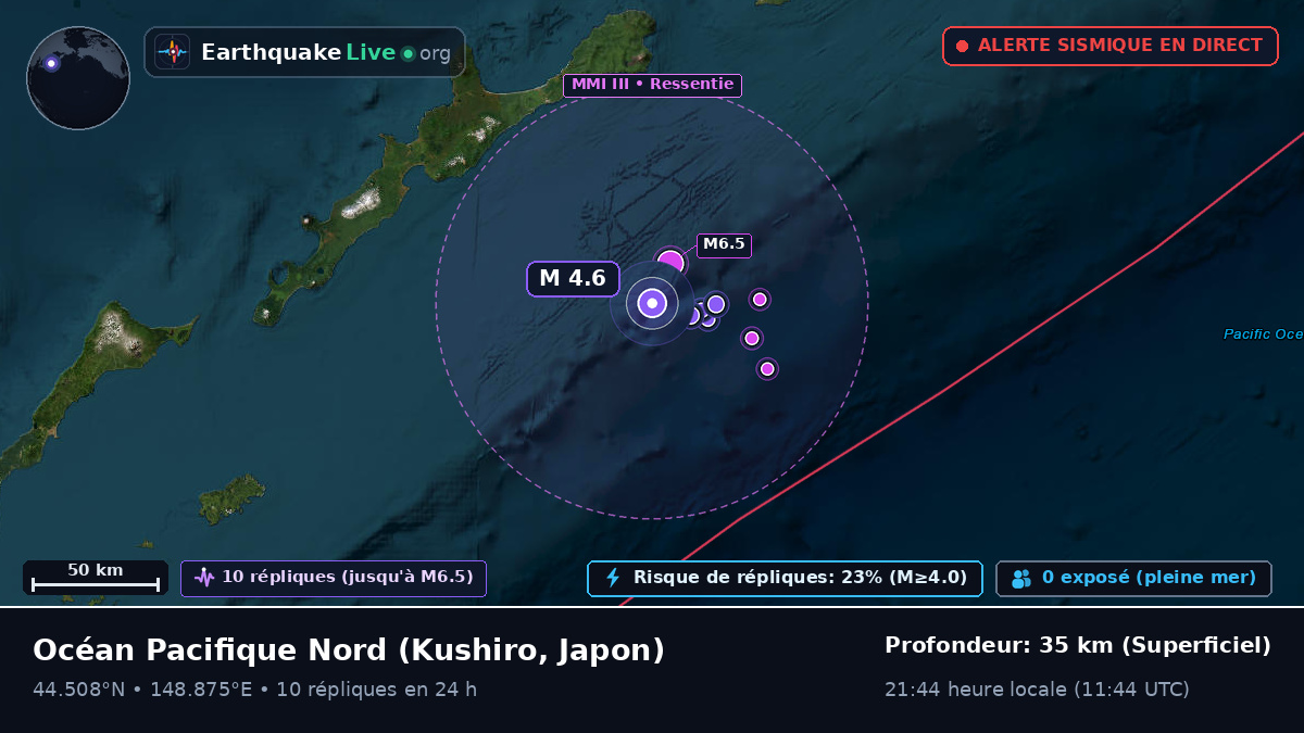 Océan Pacifique Nord (Japon)