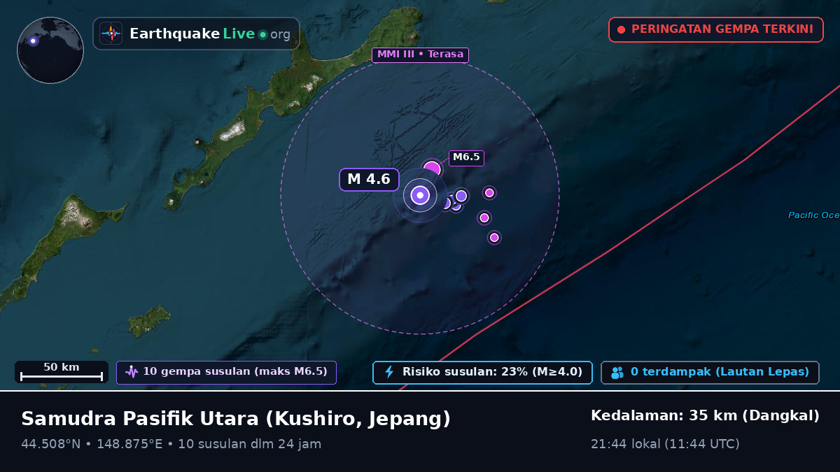 Samudra Pasifik Utara (Jepang)