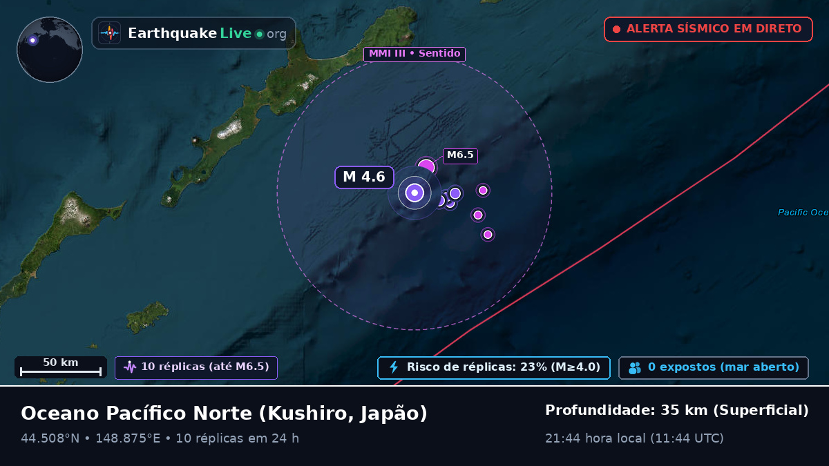 Oceano Pacífico Norte (Japão)
