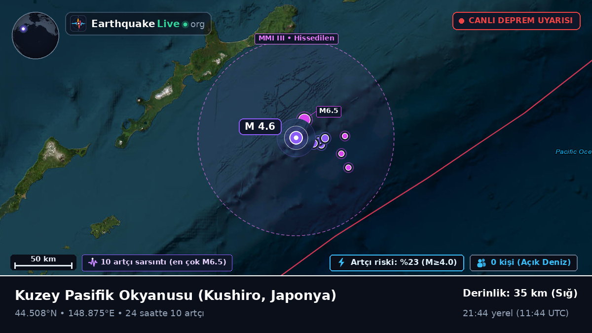 Kuzey Pasifik Okyanusu (Japonya)