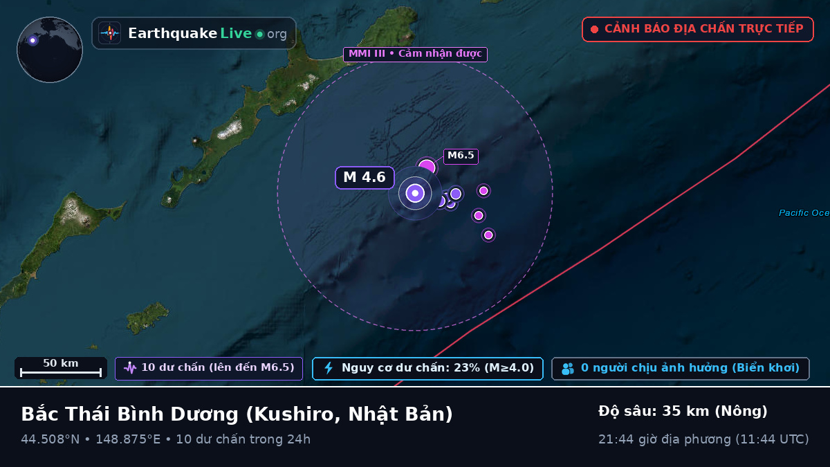 Bắc Thái Bình Dương (Nhật Bản)