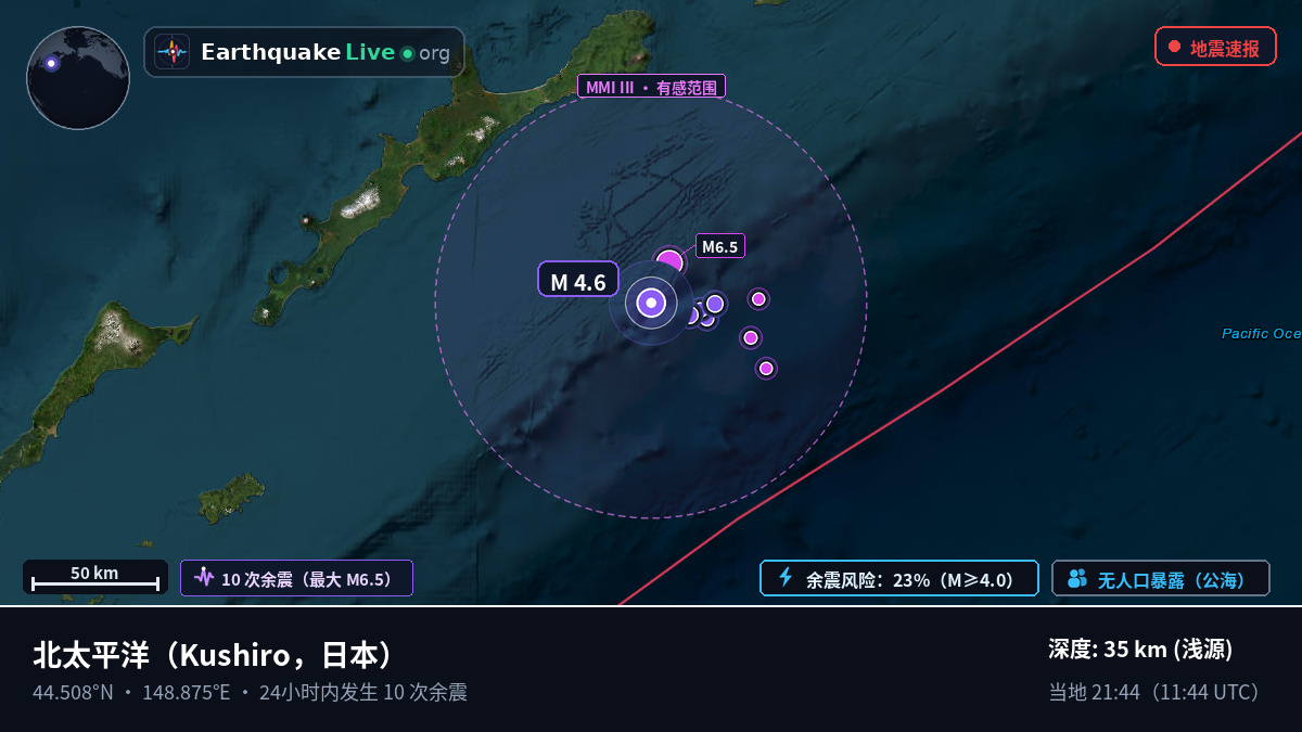 北太平洋 (日本)