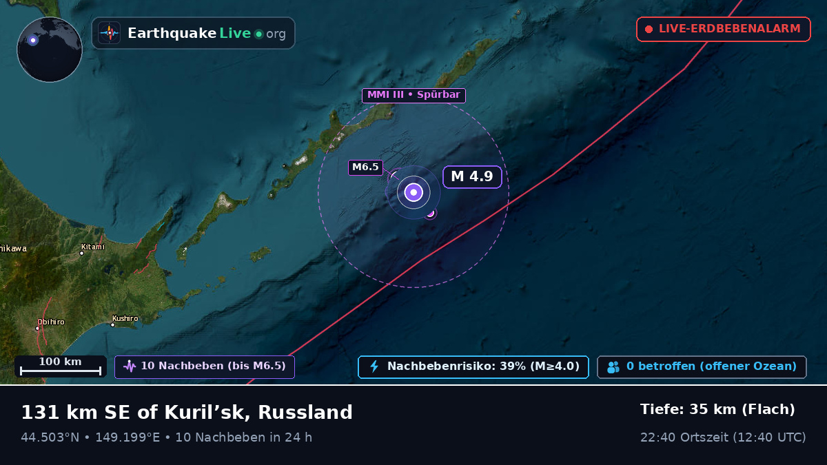 Nordpazifik (Japan)