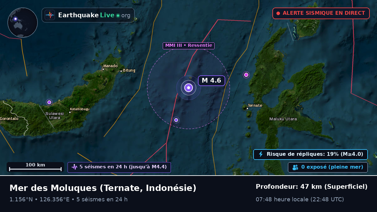 Mer des Moluques (Indonésie)