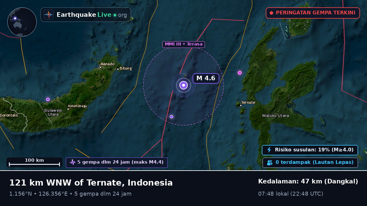 Laut Maluku (Indonesia)