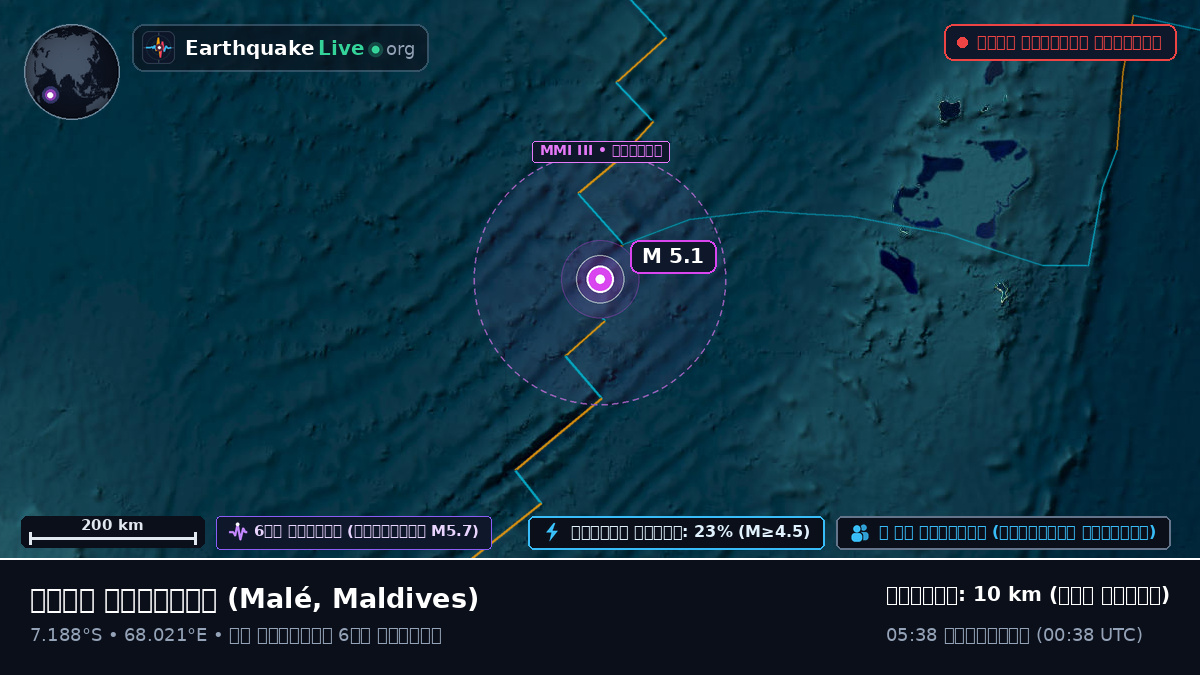ভারত মহাসাগর (Maldives)