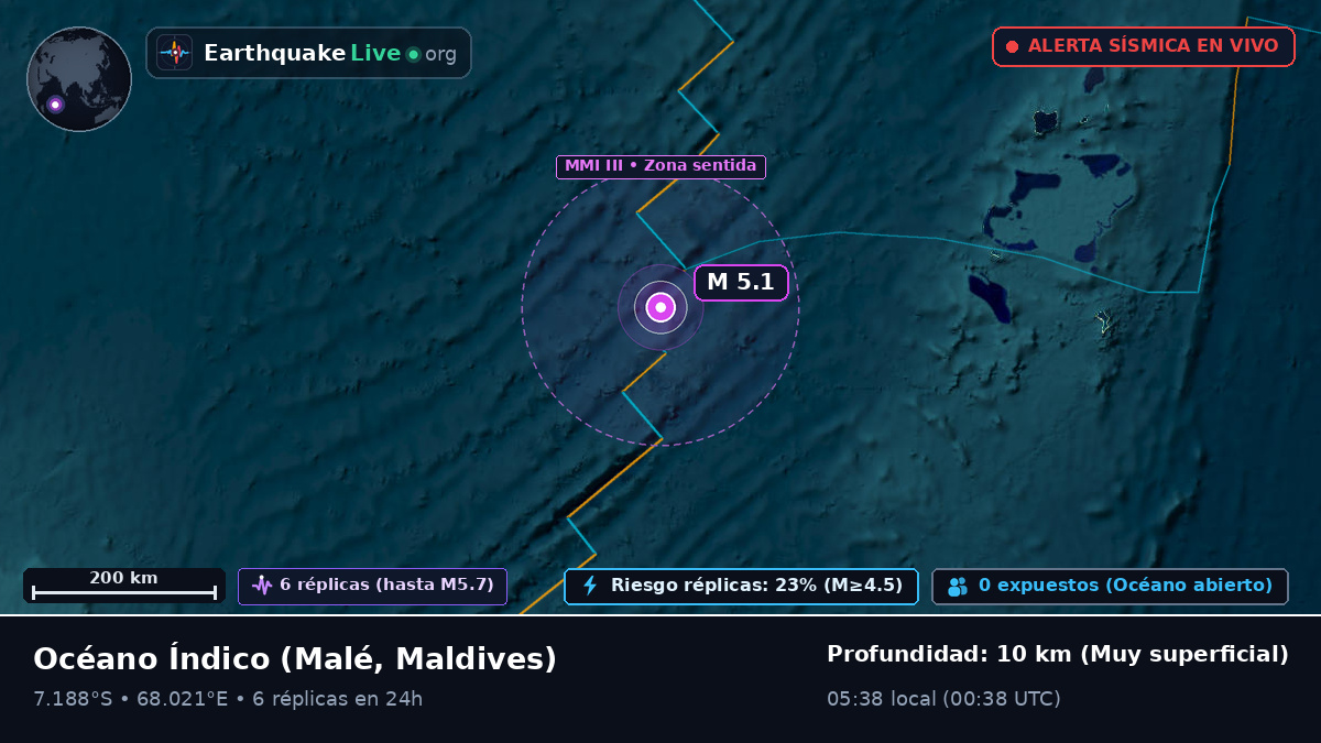 Océano Índico (Maldives)