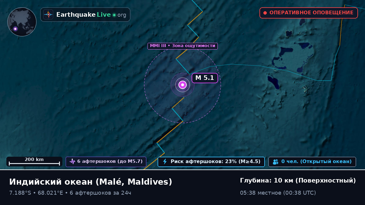 Индийский океан (Maldives)