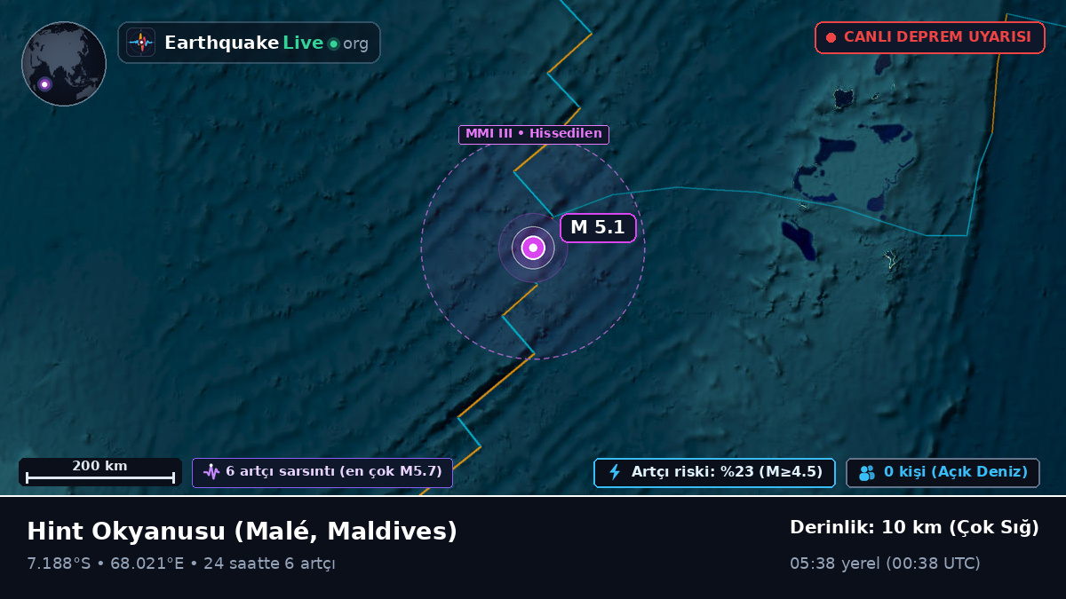 Hint Okyanusu (Maldives)