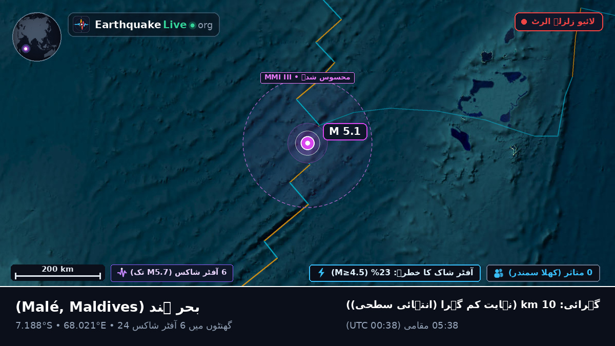 بحر ہند (Maldives)