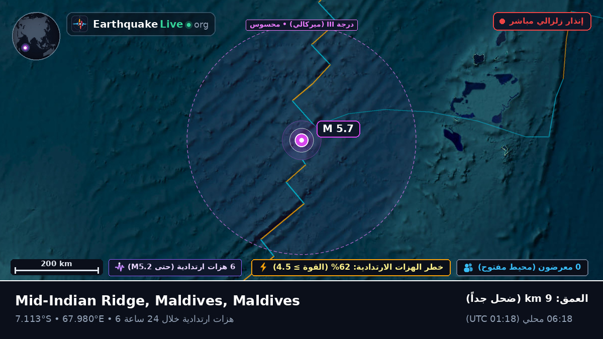 المحيط الهندي (Maldives)
