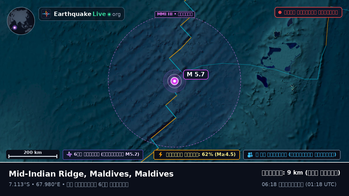 ভারত মহাসাগর (Maldives)